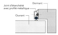 Joint d'étanchéiété avec profilé métallique