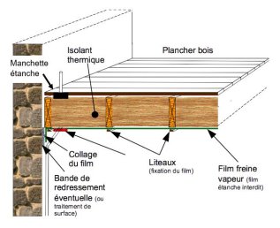 Isolation thermique s/face plancher bois
