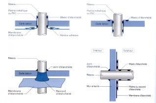 Exemples d'étanchements passages réseaux
