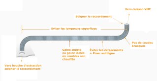 Règle de mise en oeuvre des gaines souples de VMC