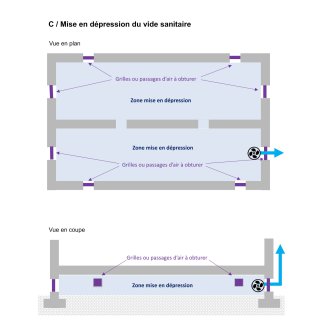 Mise en dépression du vide sanitaire