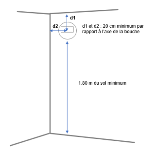 Dimension mortaise standard