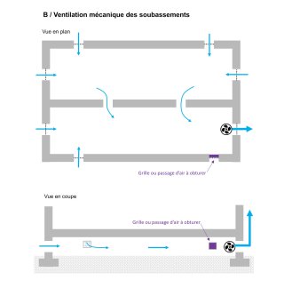 Ventilation mécanique des soubassements